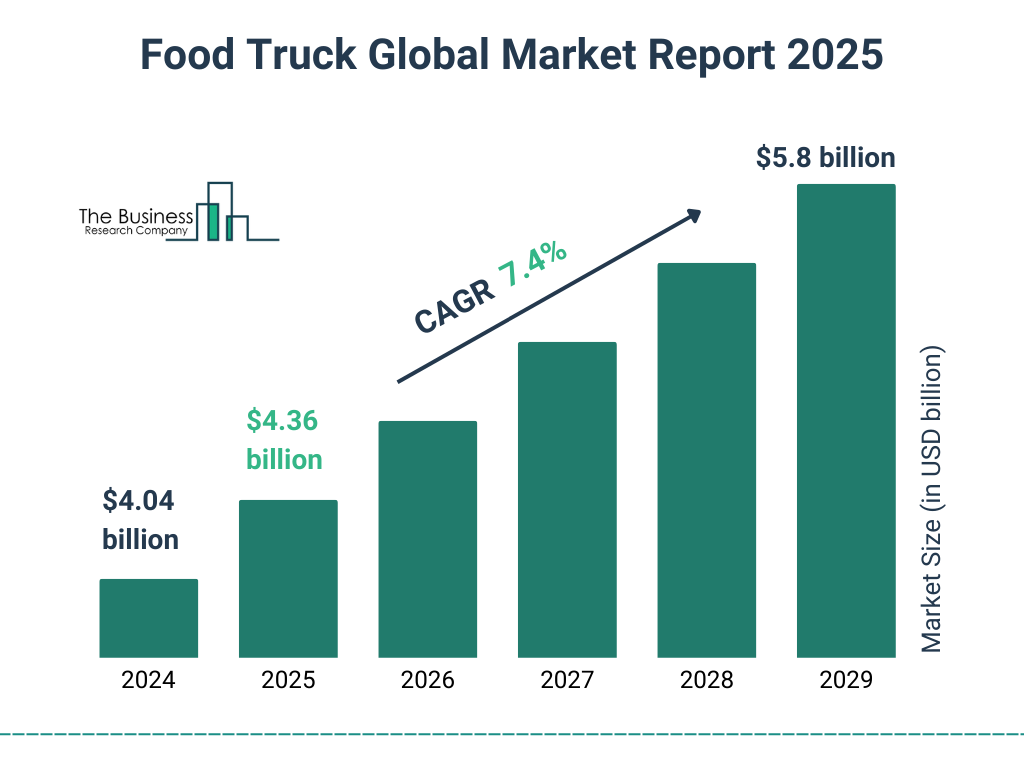 Who Makes Food Trucks